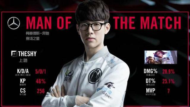 用结果证明 用结果证明